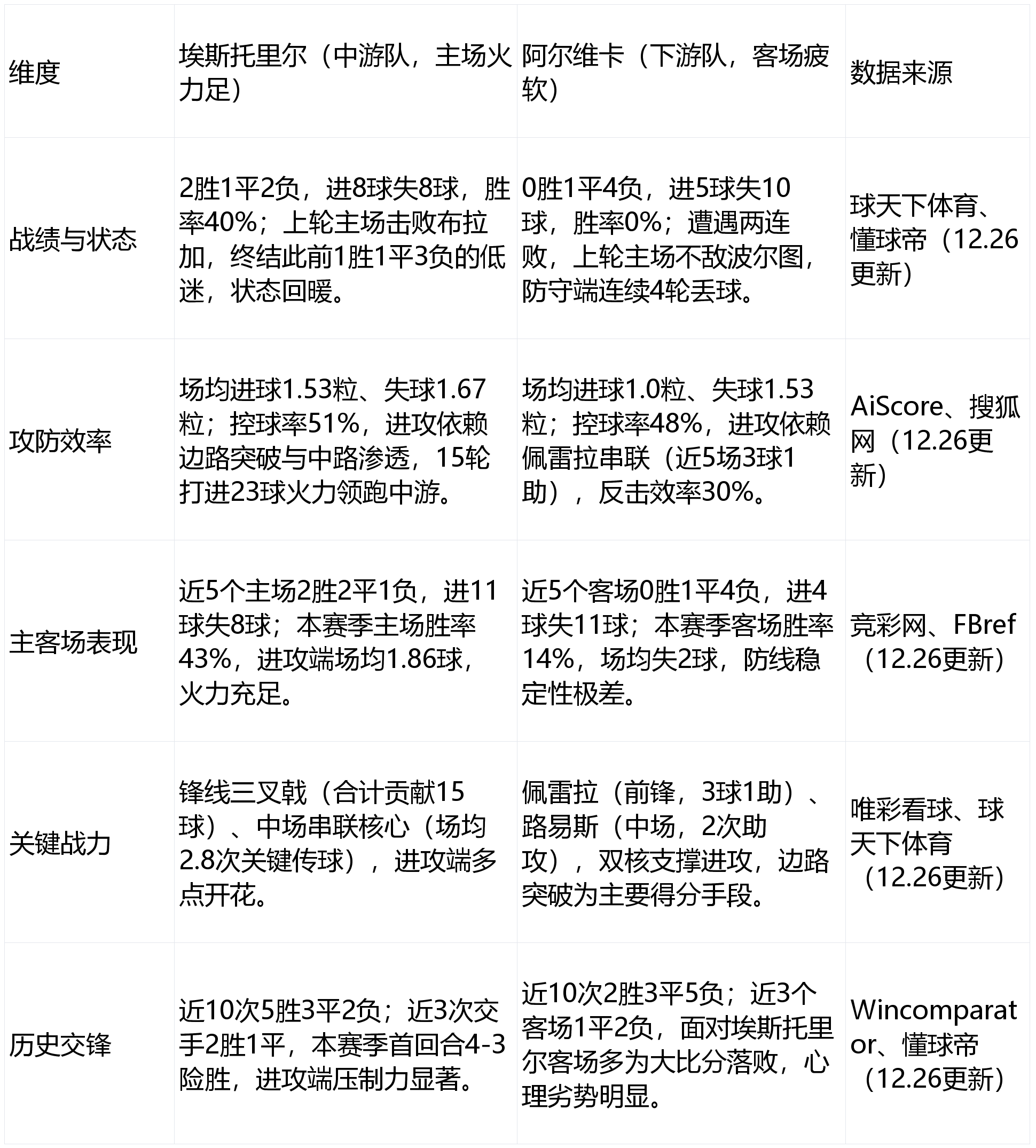 包含今晨葡超传出新动向，俄克拉荷马雷霆遗憾出局，管理层表态——压力陡增，纪律约束更严格的词条
